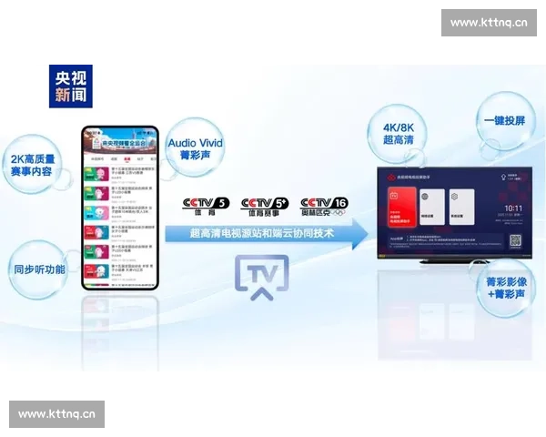 多线路体育赛事传播创新与观赛体验升级新趋势融合技术生态发展